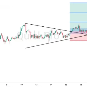 Peluang BUY USDCAD: Ada Pola Symmetrical Triangle, Berpotensi Lanjut Bullish
