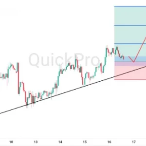 Peluang BUY USDCHF: Bertahan di Atas Trendline, Bias Bullish Masih Kuat