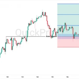 Peluang SELL USDJPY: Tertahan Support, Potensi Bullish Kembali Muncul