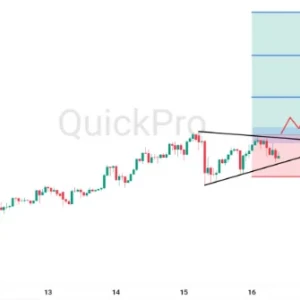 Peluang BUY XAGUSD: Potensi Pola Symmetrical Triangle, Peluang Bullish Masih Terbuka