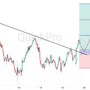 Peluang BUY NZDUSD: Trendline Bearish Tembus, Bias Intraday Jadi Bullish