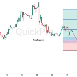 Peluang BUY OIL: Dijaga Area Support Kunci, Risiko Geopolitik Dukung Bias Bullish