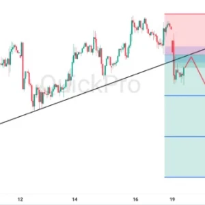 Peluang SELL USDCHF: Trendline Bullish Tembus, Bias Intraday Jadi Bearish