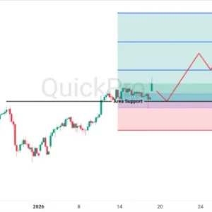 Trump Ancam Naikkan Tarif Impor Kalau Menentang Rencananya Ambil Alih Greenland, EMAS TEMBUS ALL-TIME HIGH LAGI!