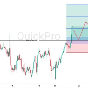 Peluang BUY AUDUSD: Resistance Tembus, Bias Intraday Jadi Bullish