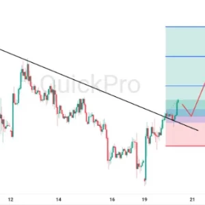 Peluang BUY EURUSD: Trendline Bearish Tembus, Bias Intraday Berubah Bullish