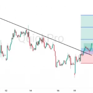 Peluang BUY GBPUSD: Trendline Bearish Tembus, Siap-siap Peluang Rally