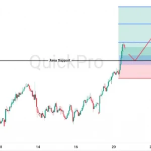 Peluang BUY NZDUSD: Resistance Tembus, Berubah Jadi Support