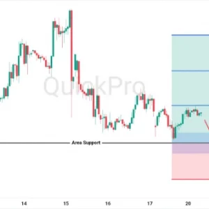 Peluang BUY OIL: Rebound dari Support, Peluang Bullish Masih Terbuka