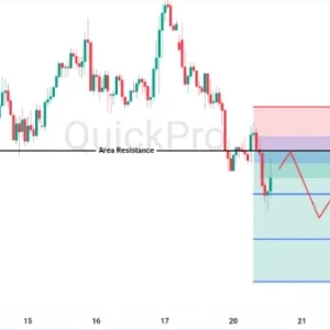 Peluang SELL USDCAD: Breakdown Support Jadi Resistance, Bias Bearish Kuat