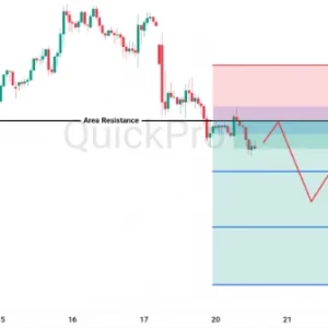 Peluang SELL USDCHF: Pullback Masih Tertahan di Area Resistance