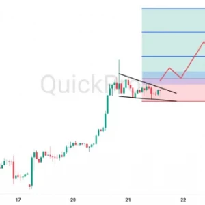 Peluang BUY EURUSD: Siap Rally? Pola Falling Bullish Wedge Mulai Terbentuk