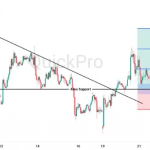 Peluang BUY GBPUSD: Tertahan di Support, Peluang Bullish Masih Terbuka