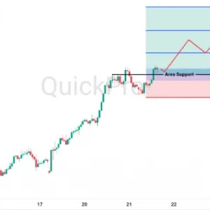 Peluang BUY NZDUSD: Masih Dalam Bias Bullish, Peluang BUY Masih Terbuka
