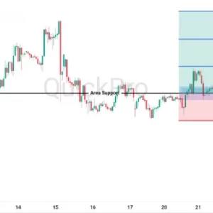 Peluang BUY OIL: OIL Bertahan di Support, Skenario Bullish Masih Terjaga