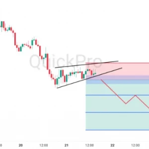 Peluang SELL USDCAD: Potensi Pola Bearish Rising Wedge, Berpotensi Turun Lagi