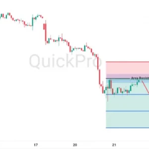 Peluang SELL USDCHF: Resistance Menahan Harga, USDCHF Berpotensi Turun Lagi