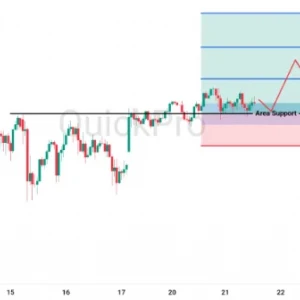 Peluang BUY XAGUSD: Siap Lanjut Rally? Harga Bertahan di Area Rekor Tertinggi