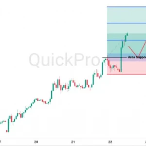 Peluang BUY AUDUSD: Lanjut Rally Usai Break Symmetrical Triangle