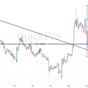 Peluang BUY EURUSD: Koreksi Tajam Tertahan Area Support, Peluang Rebound Masih Ada