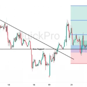 Peluang BUY GBPUSD: Tertahan di Support, Peluang Bullish Masih Terbuka
