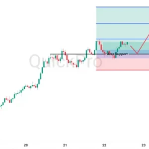 Peluang BUY NZDUSD: Harga Masih Tertahan Support, Masih Ada Potensi Bullish