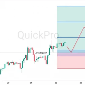 Peluang BUY OIL: Stabil di Support, Skenario Bullish Belum Berakhir