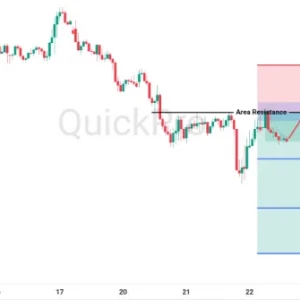 Peluang SELL USDCAD: Pullback Tertahan Resistance, Masih Berpotensi Bearish