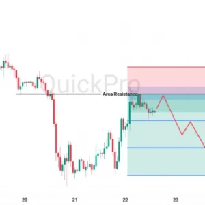 Peluang SELL USDCHF: Kembali Tertahan di Area Resistance, Potensi Bearish Masih Ada