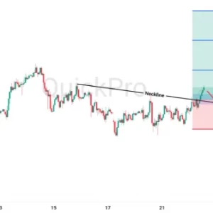 Peluang BUY USDJPY: Pola Continuation Inverse Head and Shoulders Terlihat