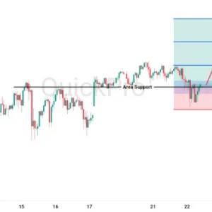 Peluang BUY XAGUSD: Tertahan di Support, Peluang Rebound Masih Terbuka