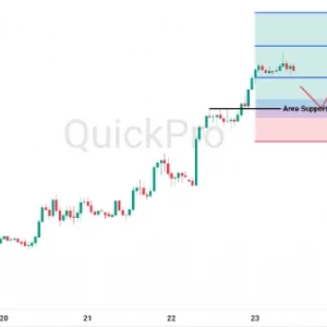 Peluang BUY AUDUSD: PMI Australia Menguat, AUDUSD Siap Lanjut Rally