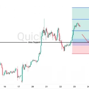 Peluang BUY EURUSD: Rally Berlanjut, Cari Peluang di Area Support