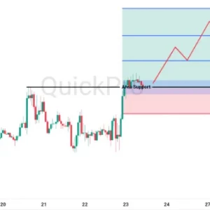 Peluang BUY GBPUSD: Sentimen Risk-On Dorong GBPUSD, Peluang Bullish Masih Terbuka