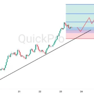 Peluang BUY NZDUSD: Trendline Bullish Valid di H1, Masih Layak Beli