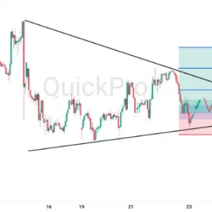 Peluang BUY OIL: Potensi Symmetrical Triangle, Ada Peluang Rebound