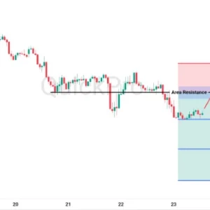 Peluang SELL USDCAD: Downtrend Berlanjut, Resistance Bisa Jadi Area Jual