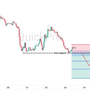 Peluang SELL USDCHF: Uji Support, Risiko Breakdown Perbesar Tekanan Bearish
