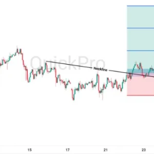 Peluang BUY USDJPY: Pola Continuation Inverse Head and Shoulders Masih Valid
