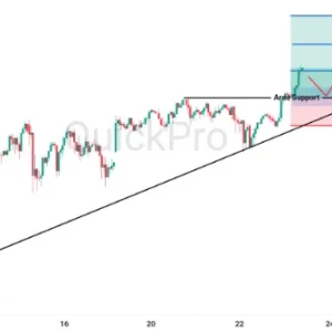 Peluang BUY XAGUSD: Trendline Bullish Bertahan, Masih Bisa Cari Peluang Buy