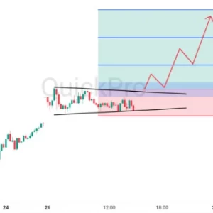 Peluang BUY AUDUSD: Ada Potensi Rally, Potensi Pola Symmetrical Triangle Terdeteksi