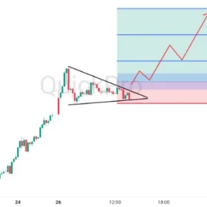 Peluang BUY EURUSD: Ada Potensi Pola Symmetrical Triangle, Ada Potensi Rally