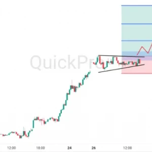 Peluang BUY GBPUSD: Potensi Pola Symmetrical Triangle, Siap-siap Rally?