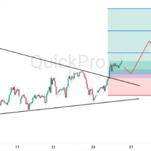 Peluang BUY OIL: Symmetrical Triangle Terkonfirmasi, Ada Peluang Rally