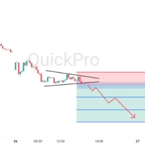 Peluang SELL USDJPY: Harga Balik Arah, Ada Potensi Pola Symmetrical Triangle