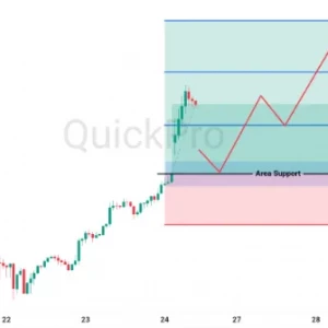 Peluang BUY XAGUSD: Harga Perak Tembus ke Atas $100, Momentum Bullish Makin Kuat