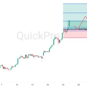 Emas Tembus $5,000 per Ounce! Rally Masih Berlanjut!