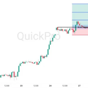 Peluang BUY GBPUSD: Masih Tertahan Support, Masih Ada Potensi Rally