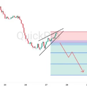 Peluang SELL USDCAD: Potensi Pola Bearish Rising Wedge, Peluang Bearish Meningkat