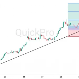 Peluang BUY AUDUSD: Ekspektasi RBA Hawkish, AUDUSD Tetap Bullish